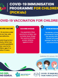 COVID-19 Vaccination For Children